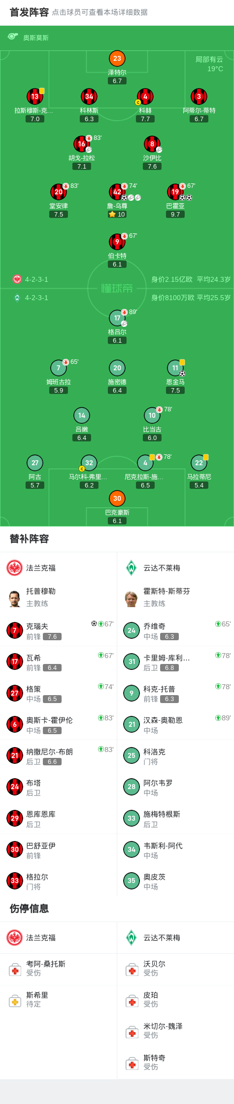 ws, 技术统计, http