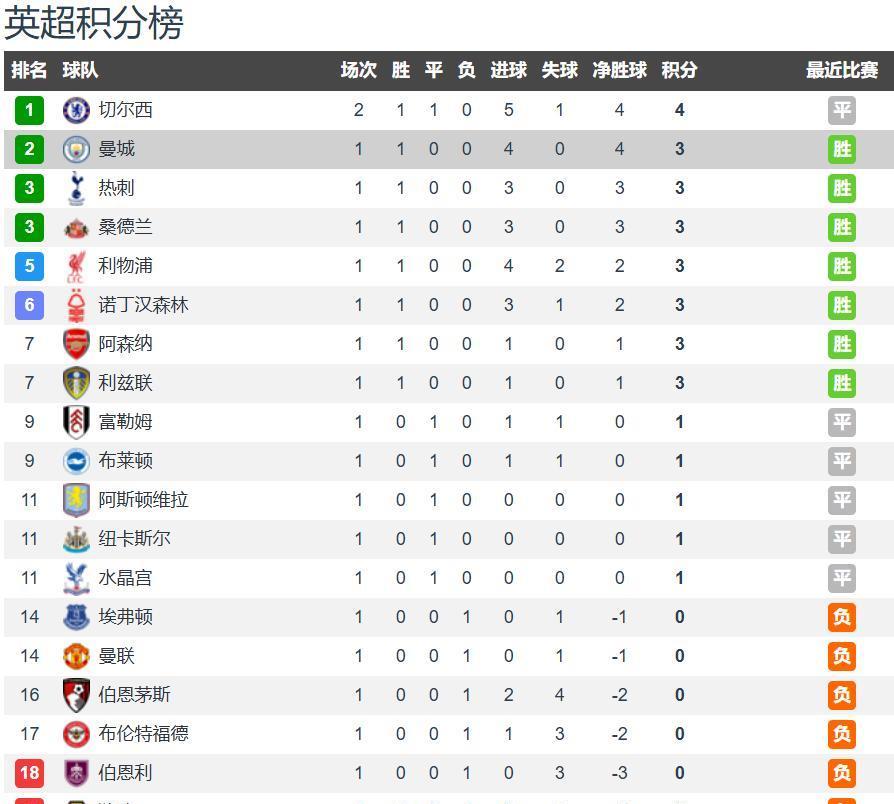 传中