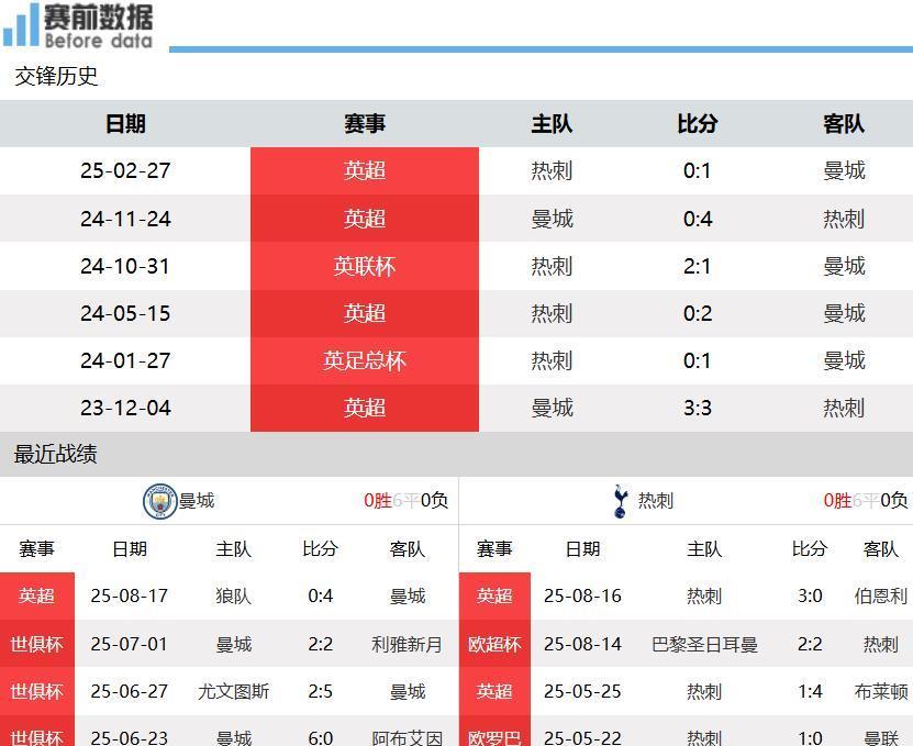 利森梅开二, 新援的威力, 战热刺
