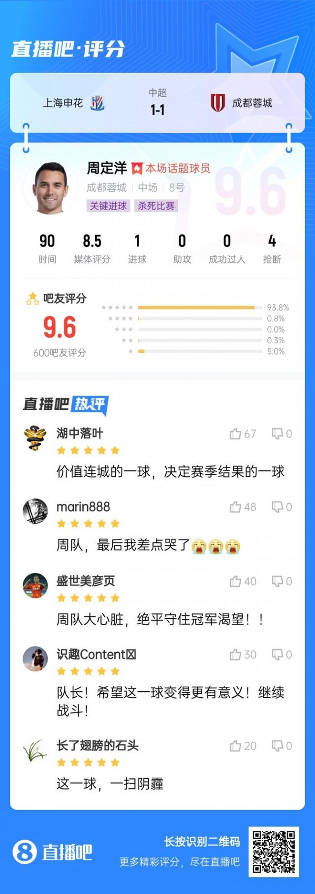 人投票, 周定洋第, vzc
