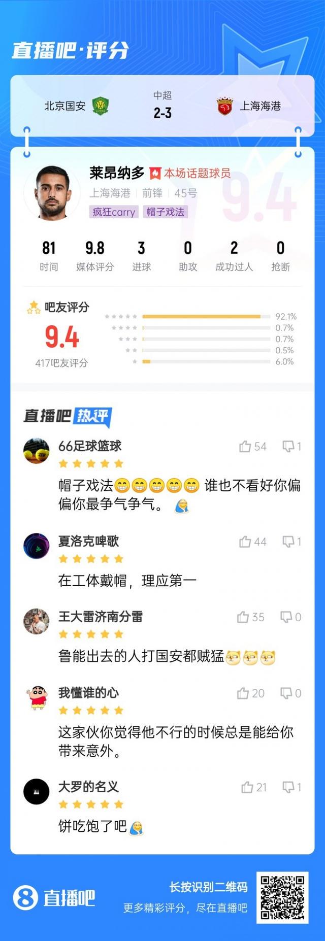 客战申花的, 莱昂纳多, 投票率