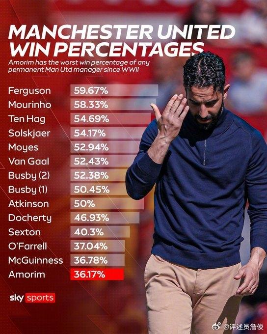 英超第五轮, http, 将迎来曼联