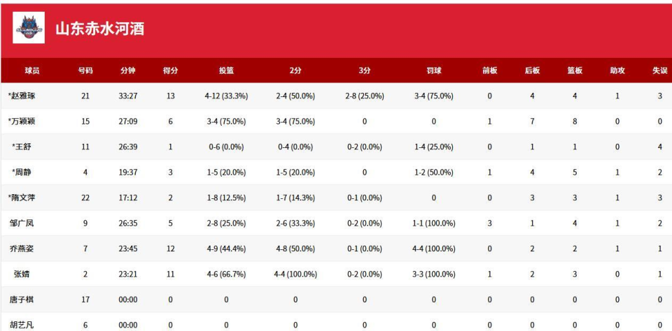 src, src, HRTyZ src, src, HRTyZ