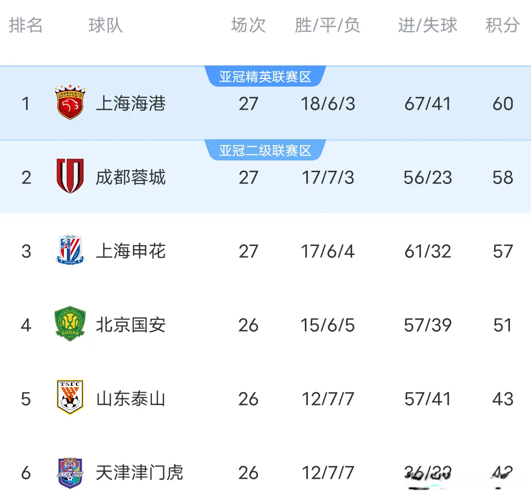 msn, 最终全场比, 让海港客场 msn, 最终全场比, 让海港客场