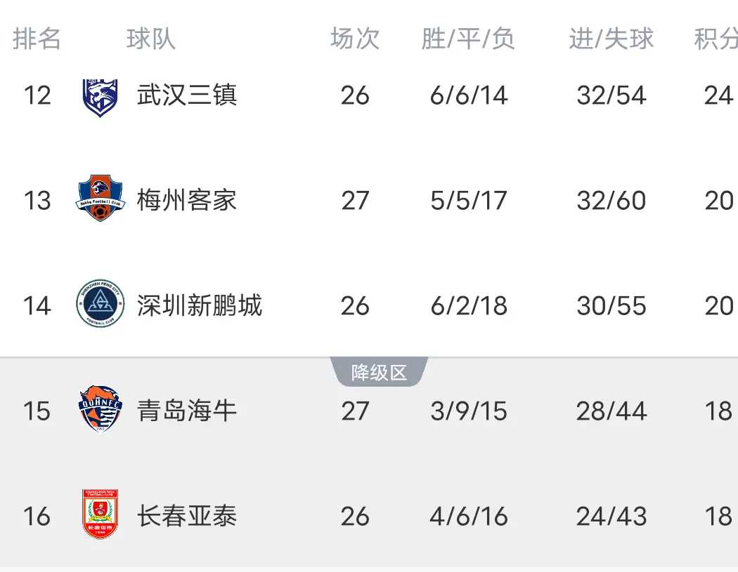 常有意思 常有意思